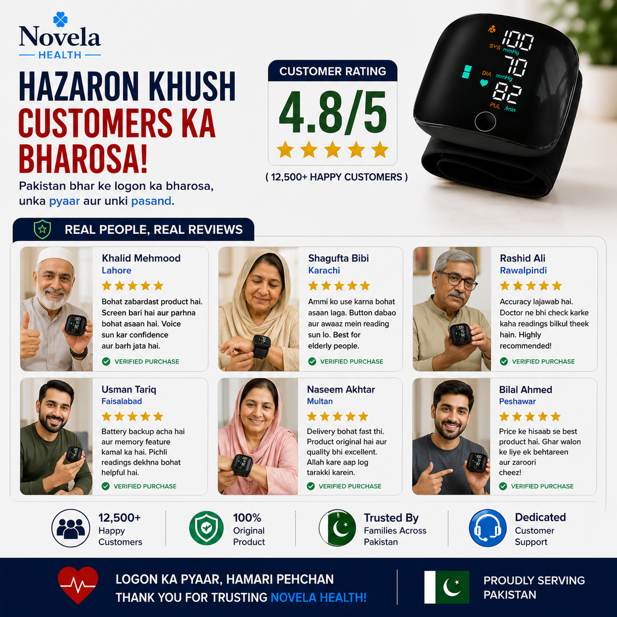 Wrist Electronic BP Monitor